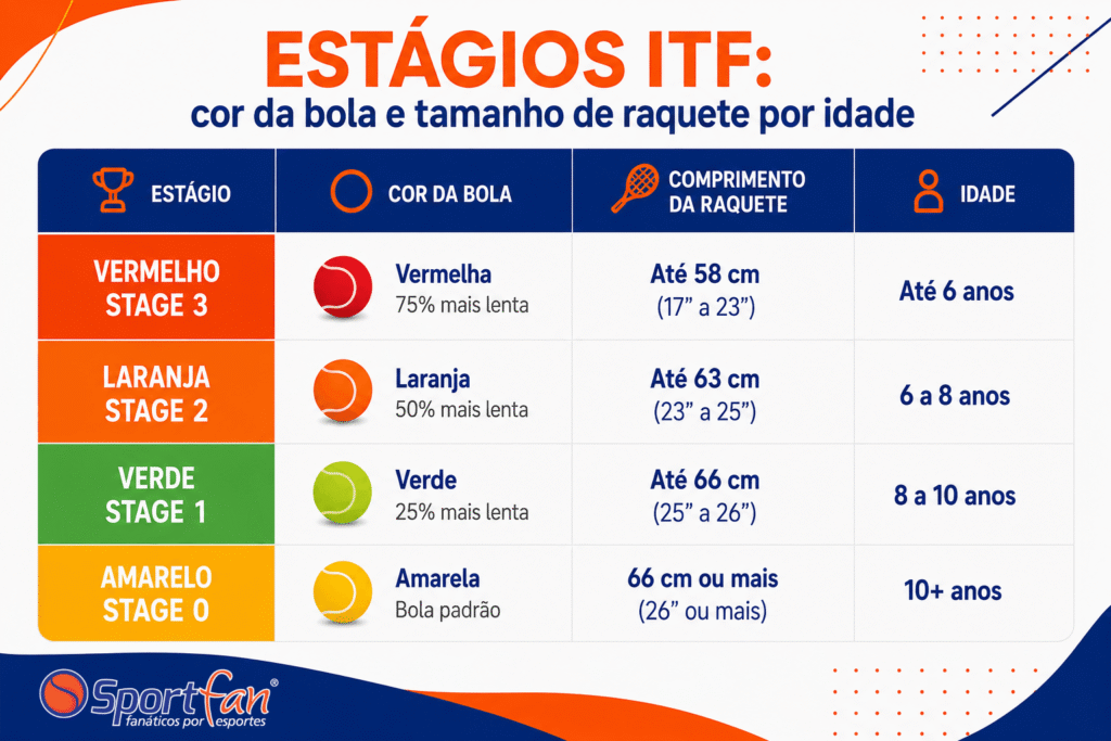 Como escolher raquete de tênis infantil: criança medindo a raquete pela altura do corpo