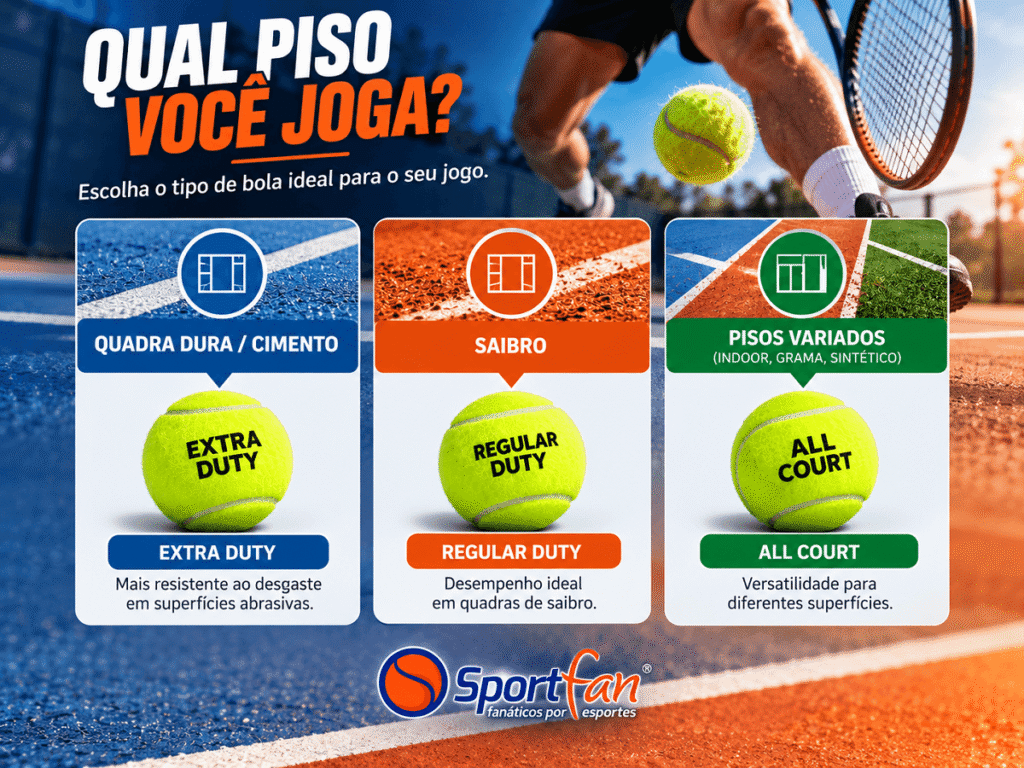 qual piso você joga?