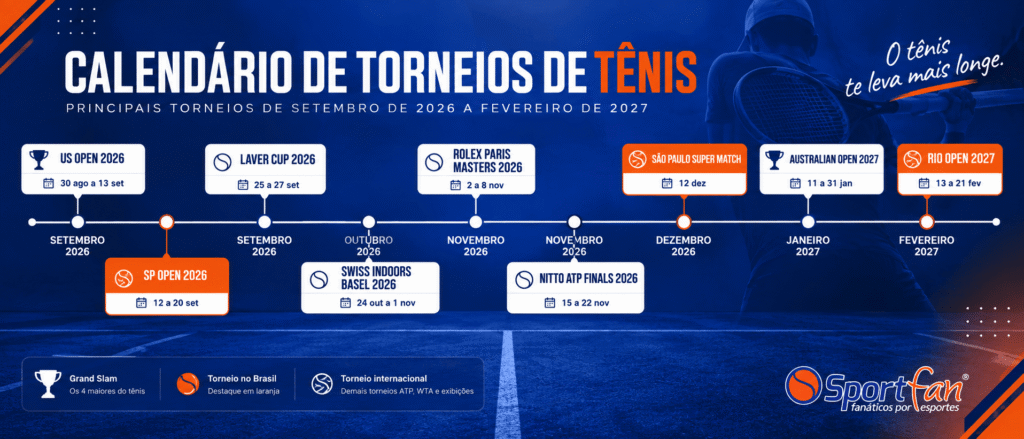 Linha do tempo dos principais torneios de tênis de 2026 e 2027