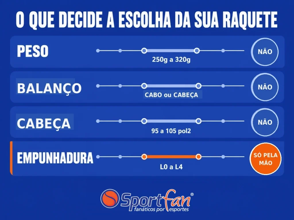 Ficha técnica das variáveis de escolha de raquete e a relação com o gênero